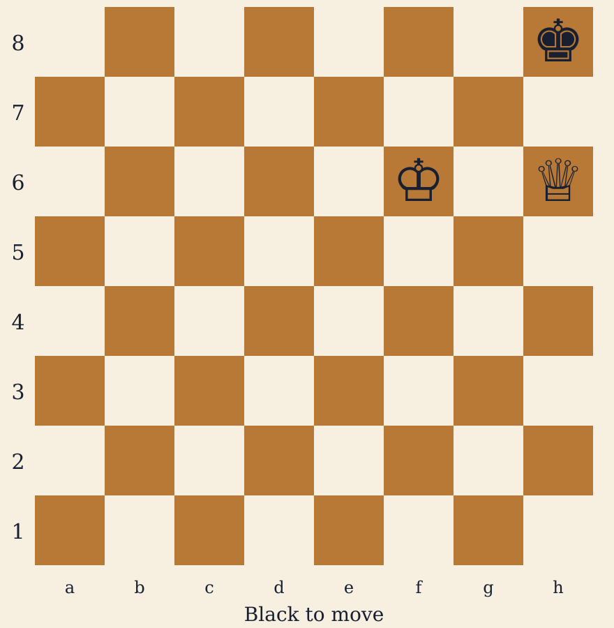 Position A, White at bottom and Black to move: Black king h8, White king f6 and White queen h6; all other squares empty.