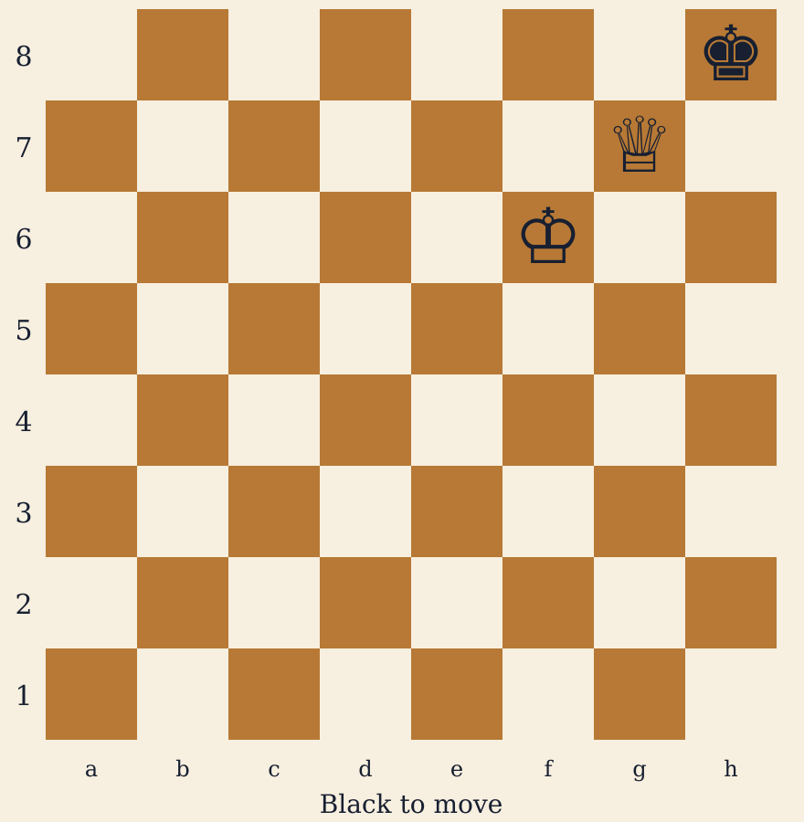Position B, White at bottom and Black to move: Black king h8, White king f6 and White queen g7; all other squares empty.