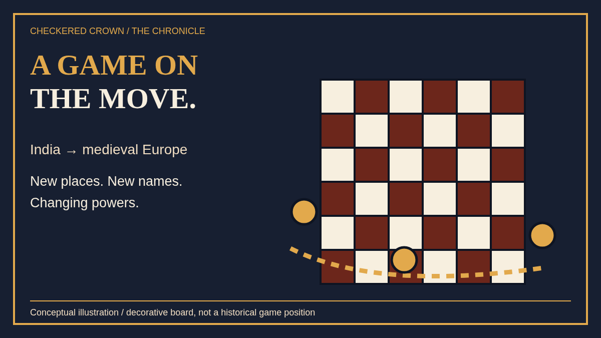 An empty board and traveling counters illustrate chess moving between cultures.