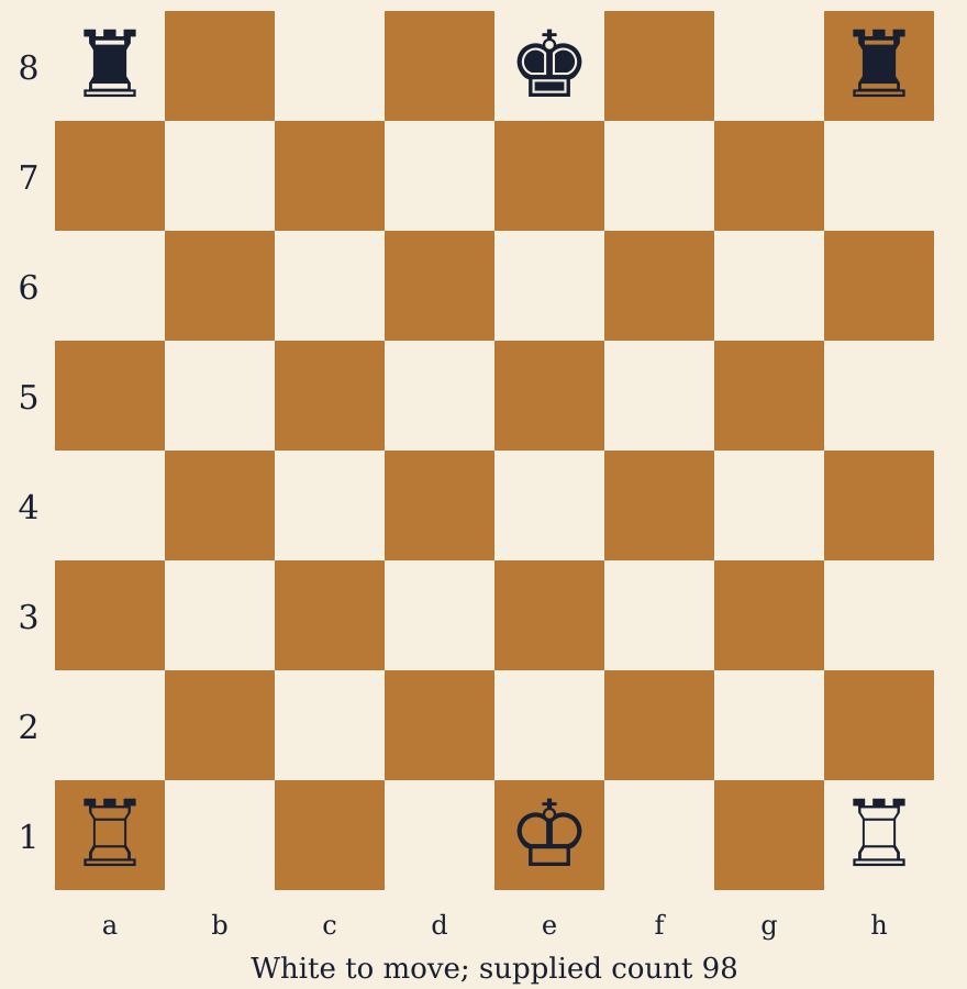 White king e1 and rooks a1 and h1; Black king e8 and rooks a8 and h8. White to move, supplied count 98.