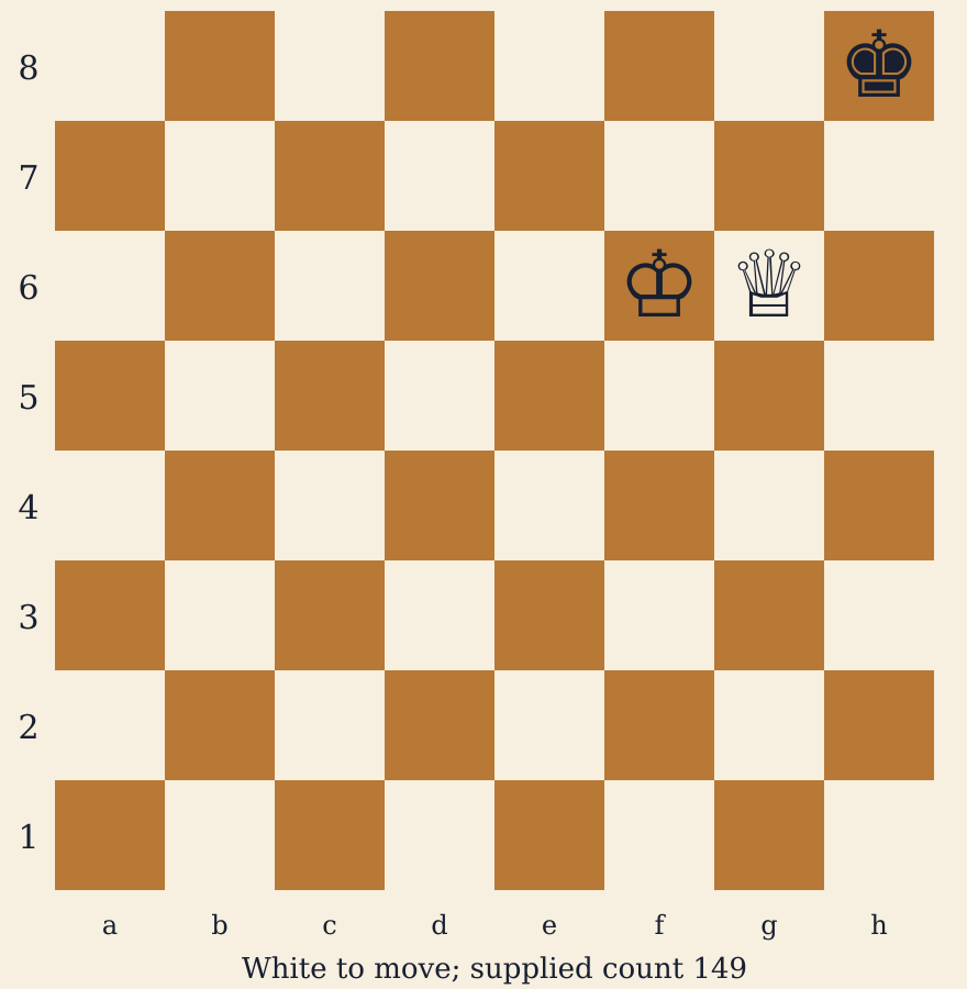 White king f6 and queen g6; Black king h8. White to move, supplied count 149.