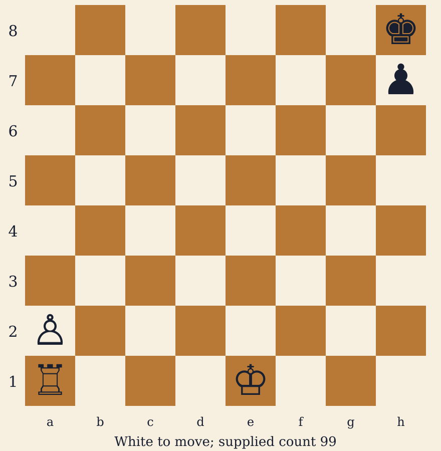 White king e1, rook a1 and pawn a2; Black king h8 and pawn h7. White to move, supplied count 99.